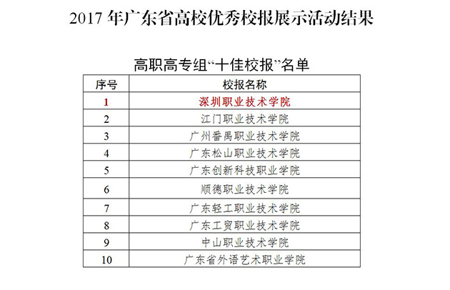 《深職院通訊》喜獲省高職高專組“十佳校報”